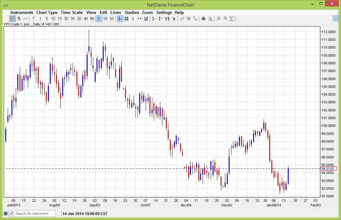 petróleo wti petróleo wti